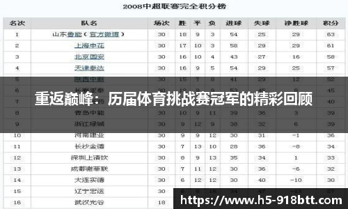 重返巅峰：历届体育挑战赛冠军的精彩回顾